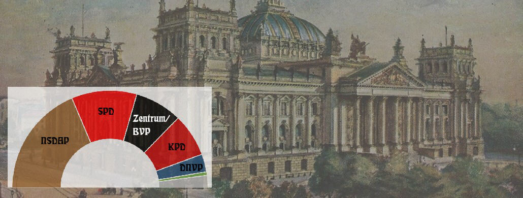 Reichstag Berlin, Mehrheit für die Extremisten